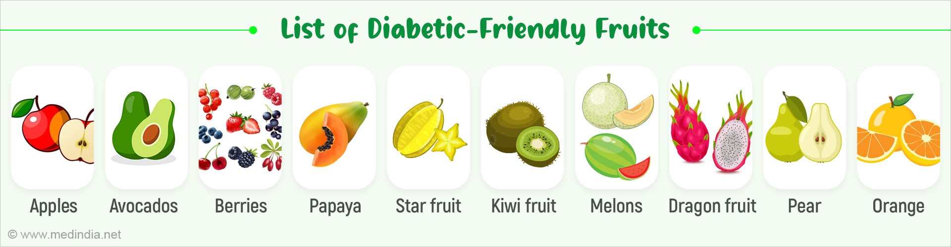 Ten Fruits for Diabetics