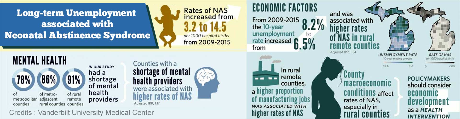 Long-term Unemployment Linked to Neonatal Abstinence Syndrome Long-term Unemployment Linked to Neonatal Abstinence Syndrome