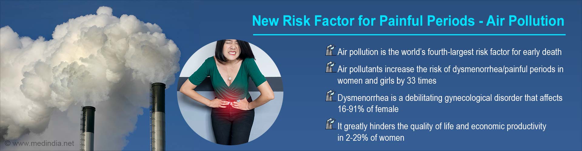 Air Pollution Raises Your Risk of Painful Periods