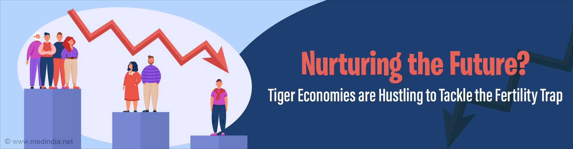 Raging Tiger Economies and Their Rustling Fertility Trap Raging Tiger Economies and Their Rustling Fertility Trap