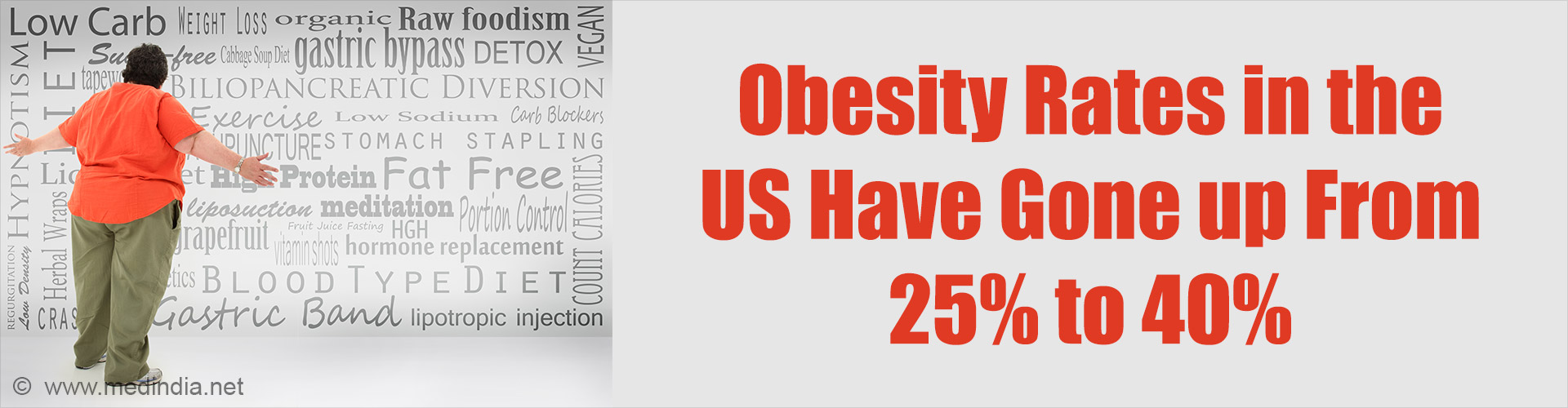 Which American States Are Winning (and Losing) the Obesity War