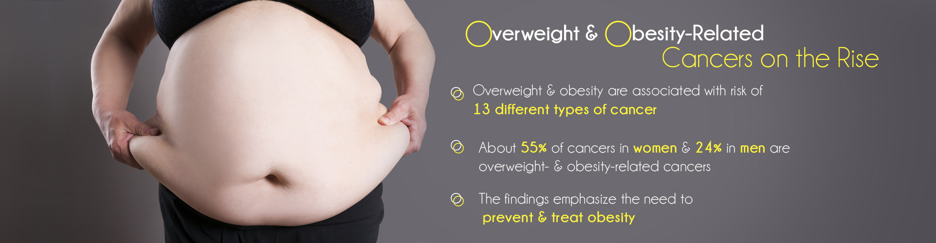 Obesity Linked to 40% of All Cancers in The US