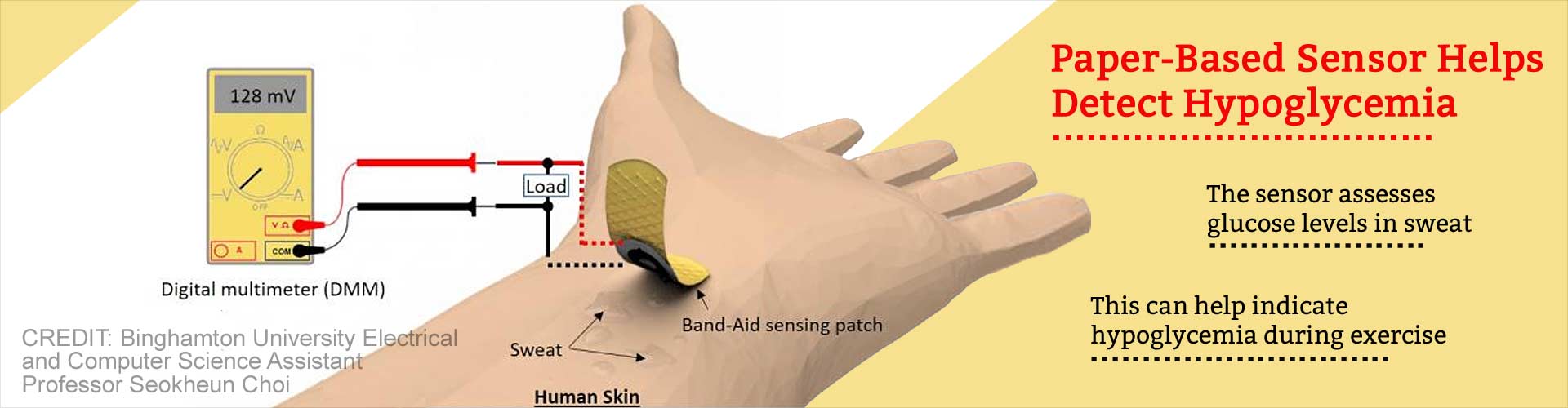 Paper-Based Sensor Patch Helps Detect Blood Glucose Levels During Exercise