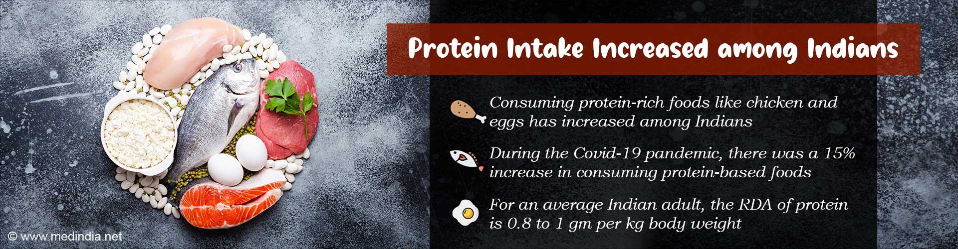 Indians Have Finally Started Adding Proteins to Their Diet: Survey Indians Have Finally Started Adding Proteins to Their Diet: Survey
