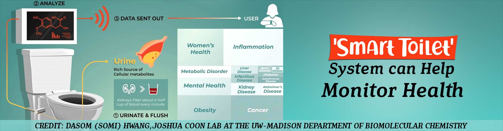 ''Smart Toilets'' can Monitor and Improve Health
