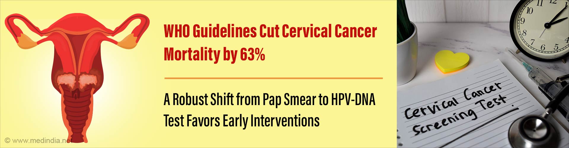 Cervical Cancer Mortality Rate Drops By 63% With New WHO Guidelines