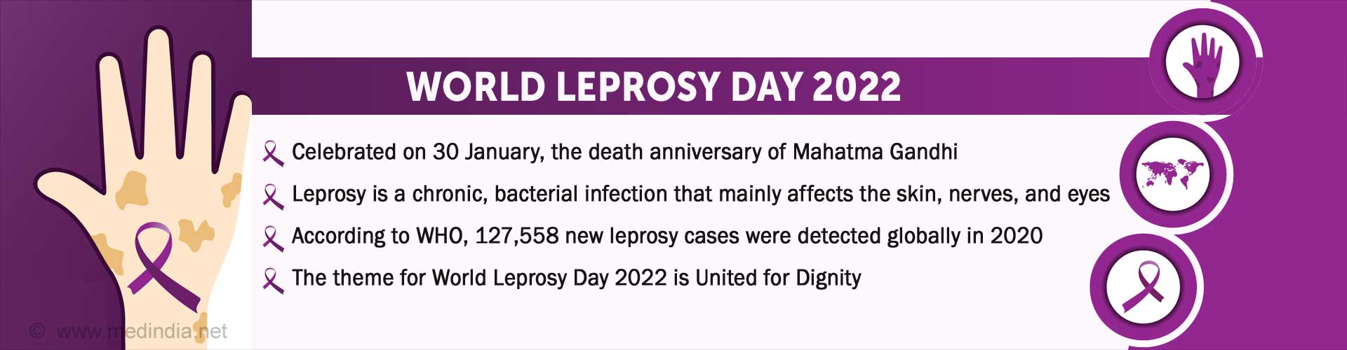 World Leprosy Day 2022 â€” United for Dignity