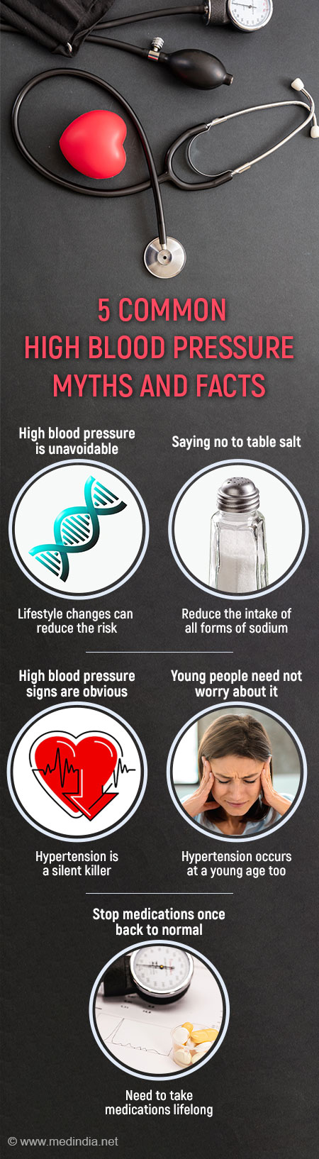 https://images.medindia.net/news/450_237/5-high-blood-pressure-myths-and-facts.jpg