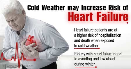 How Cold Weather Affects the Heart