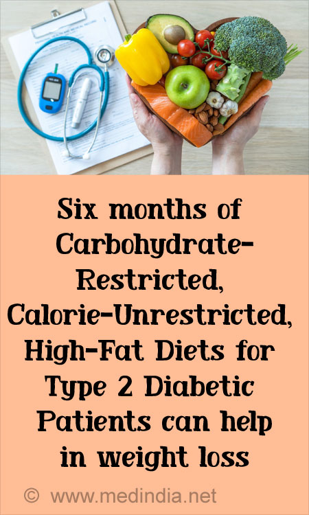 Carbohydrate-restricted Diets