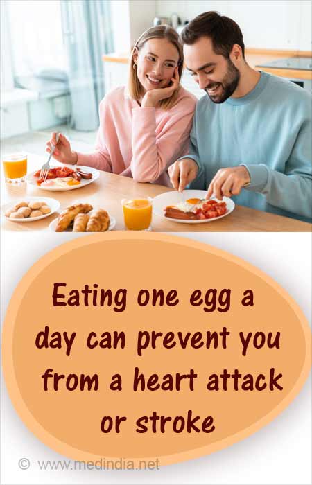 https://images.medindia.net/news/450_237/eating-one-egg-a-days.jpg