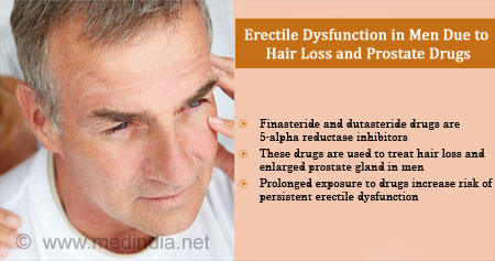 Hair Loss Prostate Drugs Could Increase Persistent Erectile