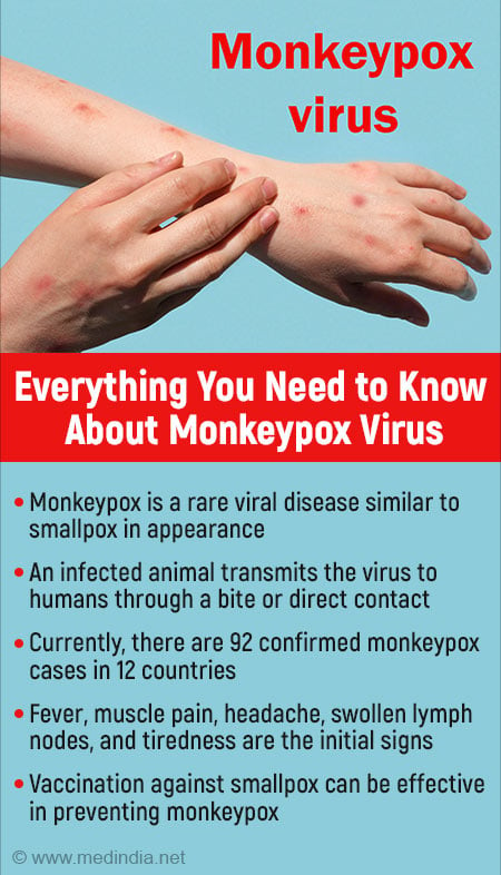 What is Monkeypox?