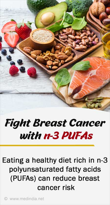 Food as Medicine: Time to Fight Breast Cancer with n−3 Fatty Acids