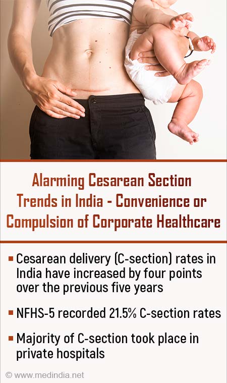 C-Section (Cesarean Section), Arizona Hospitals