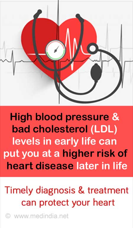 Blood pressure shop and cholesterol