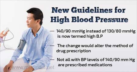 Hypertension and Heart Disease  New Blood Pressure Guidelines