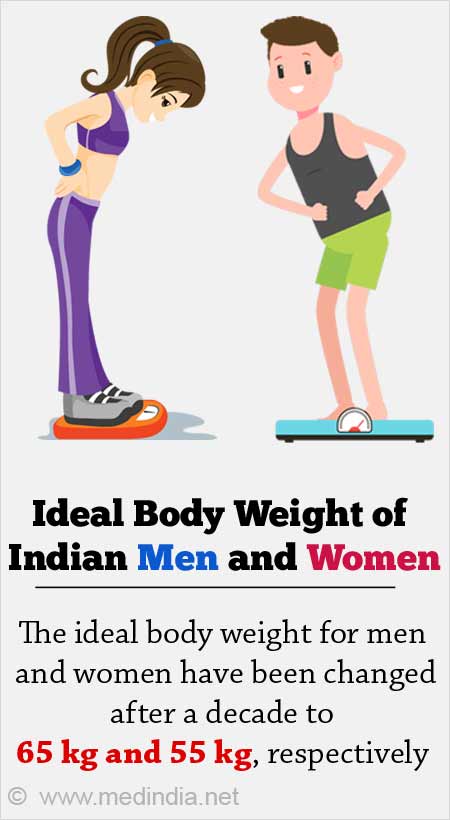 Ideal Body Weight Changed for Indian Men and Women