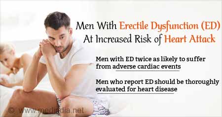 Erectile Dysfunction May Be A Sign Of Heart Disease