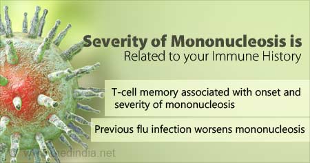 Infectious mononucleosis / 'Mono'-Symptoms-Risk factors-Diagnosis-Treatment