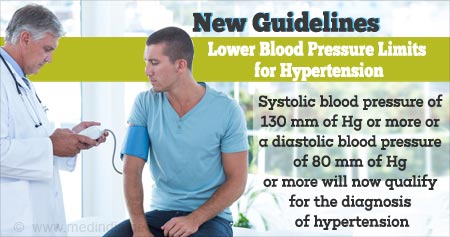 Understanding blood pressure What are normal blood pressure levels