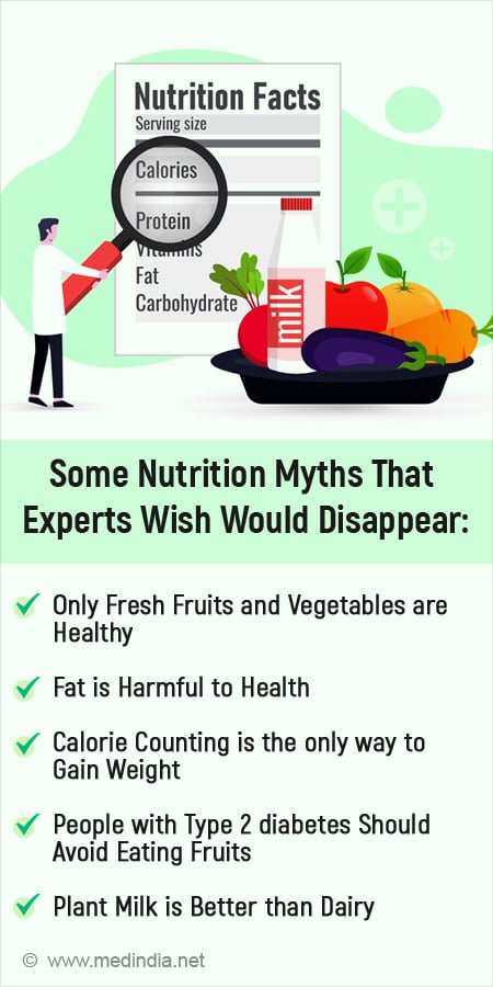 Nutrition fact vs myth