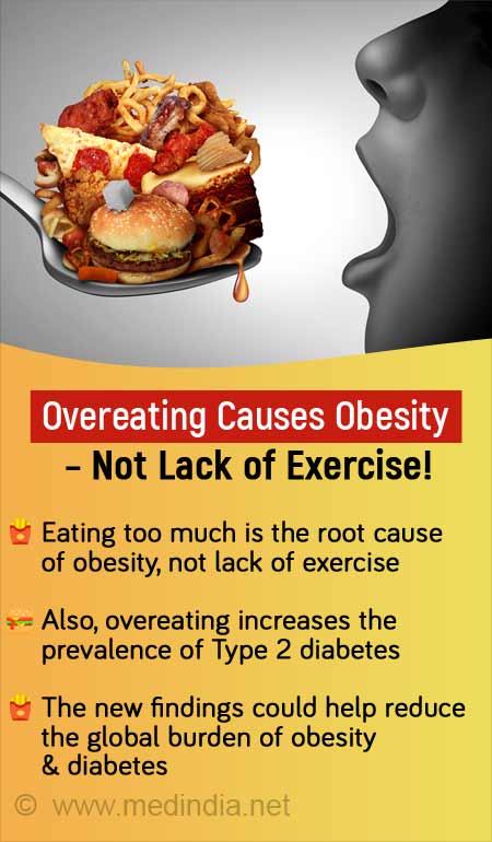 lack of exercise causes obesity
