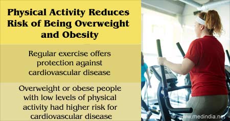 Physical fitness for obesity prevention