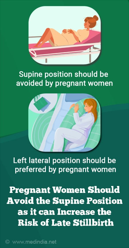 Exercise in supine position during pregnancy — FEMFITLIFE