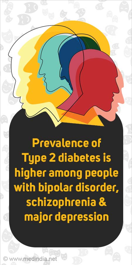 Type 2 Diabetes Risk Increases in Psychiatric Disorder Patients