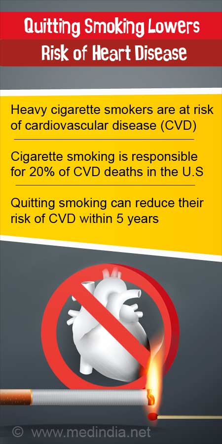 cardiovascular disease smoking