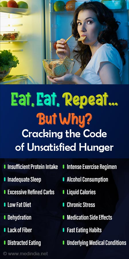 Diagram illustrating the concept of insufficient eating and its impact on energy levels.