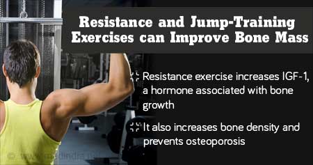 How does resistance training prevent osteoporosis?
