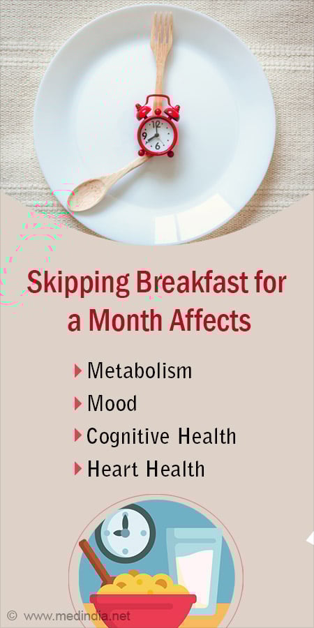 What Happens If You Skip Breakfast for 30 Days