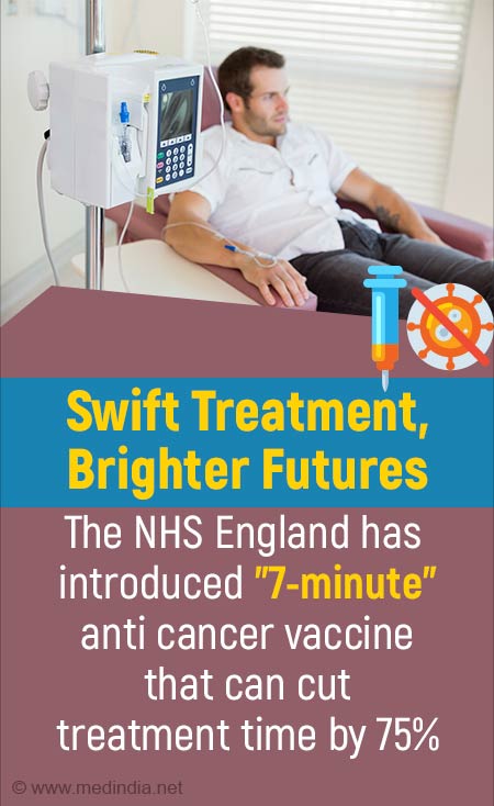 England to rollout world-first seven-minute cancer treatment jab