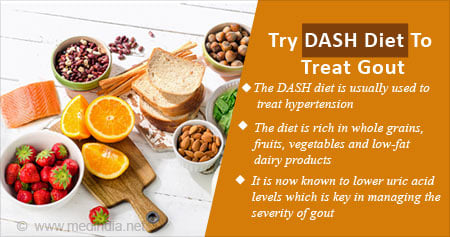 https://images.medindia.net/news/450_237/try-dash-diet-to-treat-gout.jpg