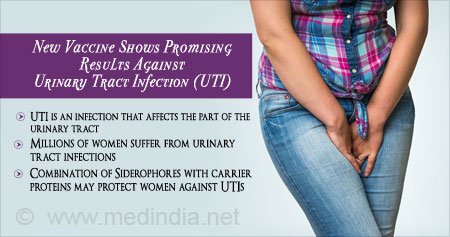 Urinary tract infection (UTI) in women