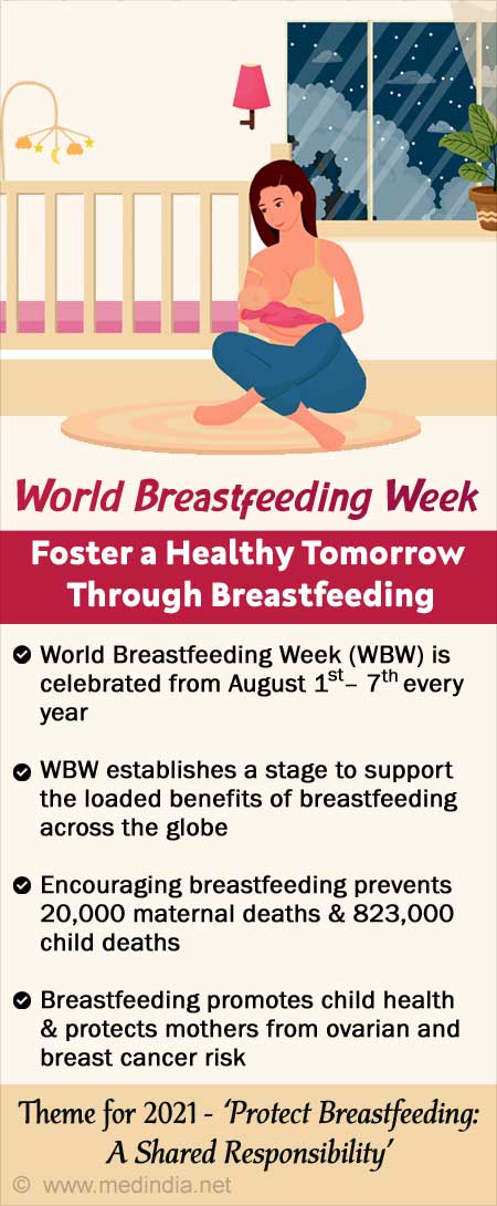 Breastfeeding week store