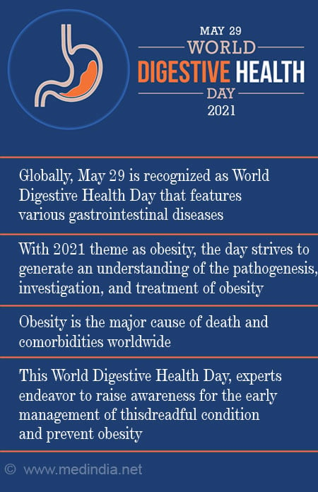 Digestive health awareness