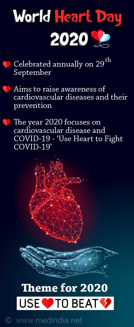 World Heart Day 2019: Signs and symptoms of heart disease during