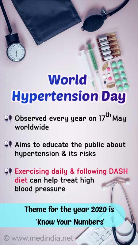 World hypertension day deals 2020