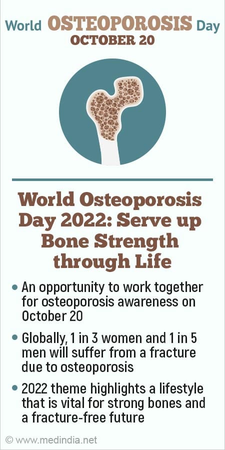 https://images.medindia.net/news/450_237/world-osteoporosis-day-2022.jpg