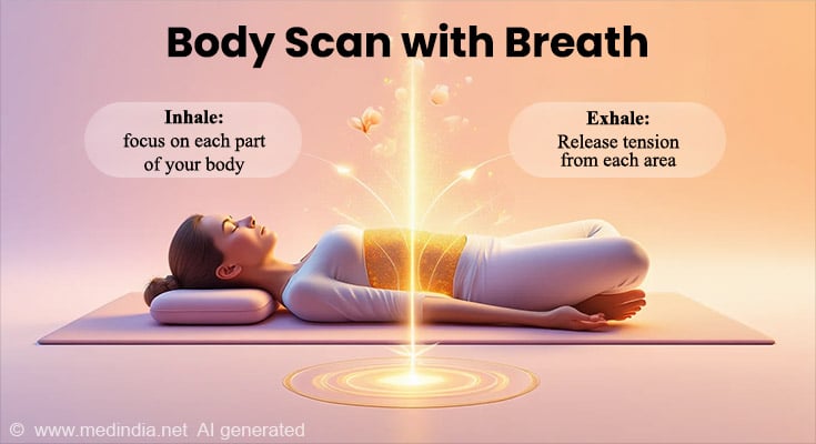 Body Scan with Breath Body Scan with Breath