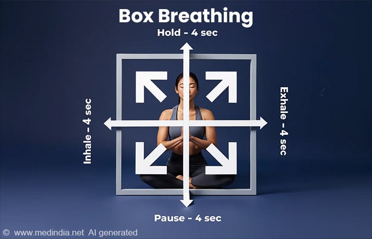 Box Breathing Box Breathing