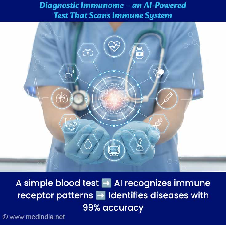 Diagnostic Immunome Diagnostic Immunome