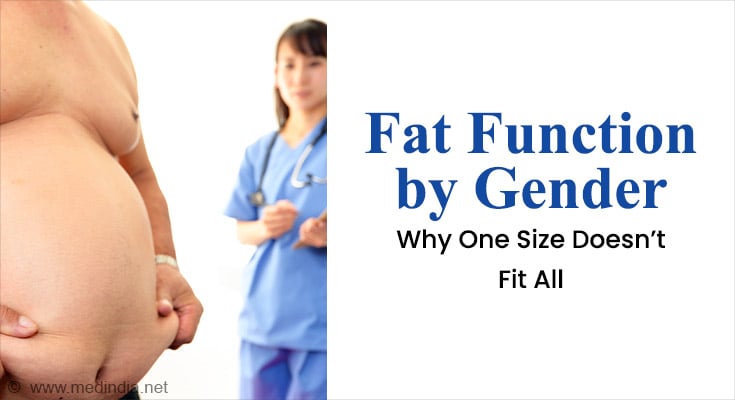 Fat Function by Gender Fat Function by Gender