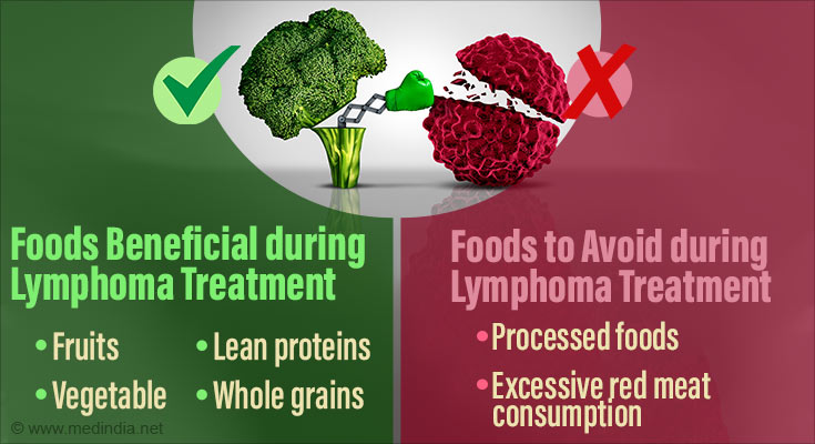 can-diet-cure-lymphoma