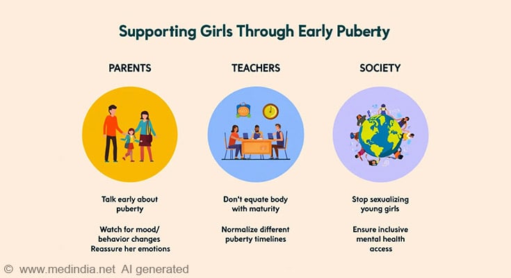 Girls Through Early Puberty Girls Through Early Puberty