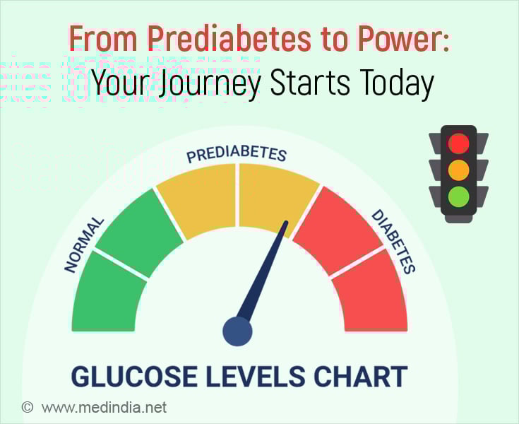 Don't Wait, Act Now! Reverse Prediabetes