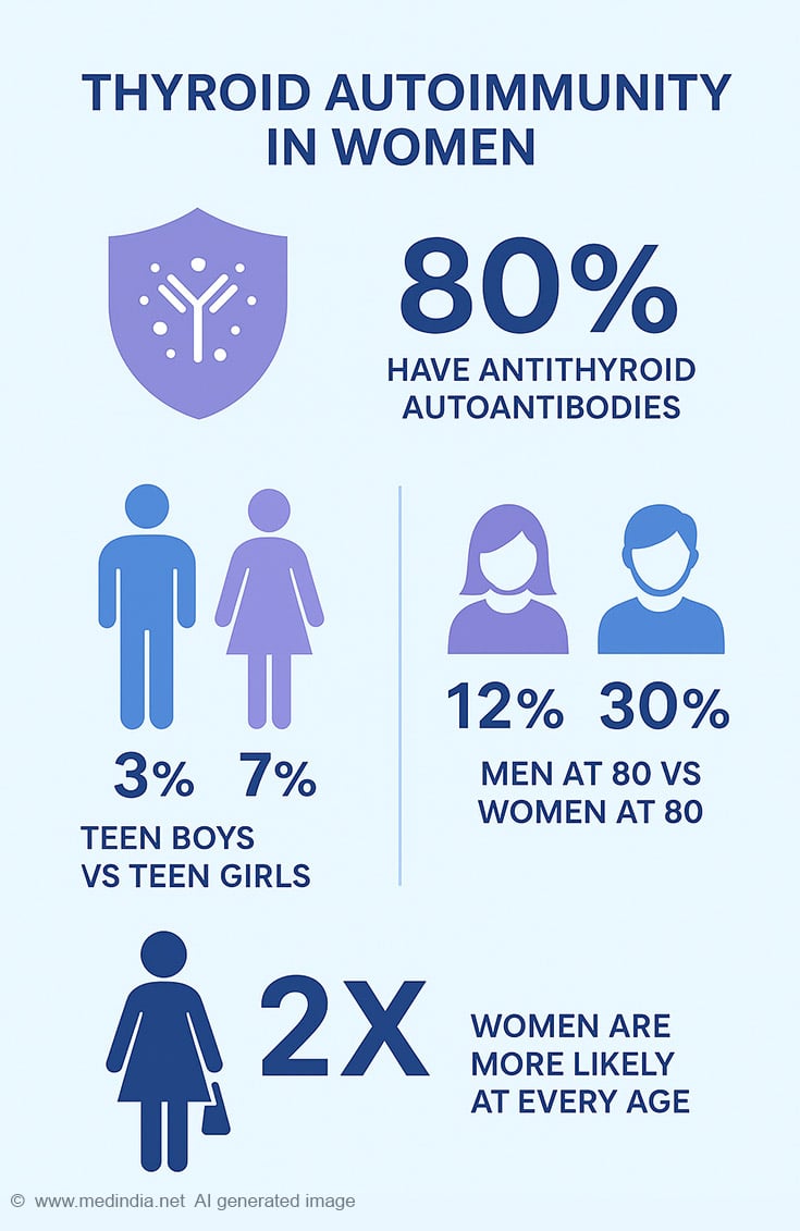 infographics-om-women-and-thyroid-disease.jpg infographics-om-women-and-thyroid-disease.jpg